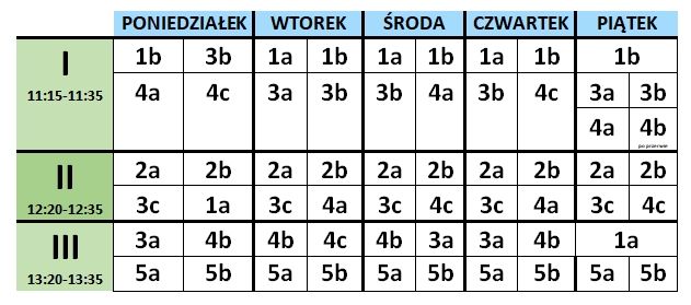 Harmonogram spożywania obiadów
